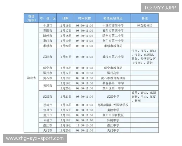 国际拳击职业联盟反兴奋剂检测日程与结果通报，国际拳击规则